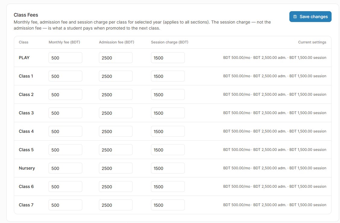 Class fees from Play to Class 7: monthly fee, admission fee and session charge for each class, with the current settings summarised on the right.