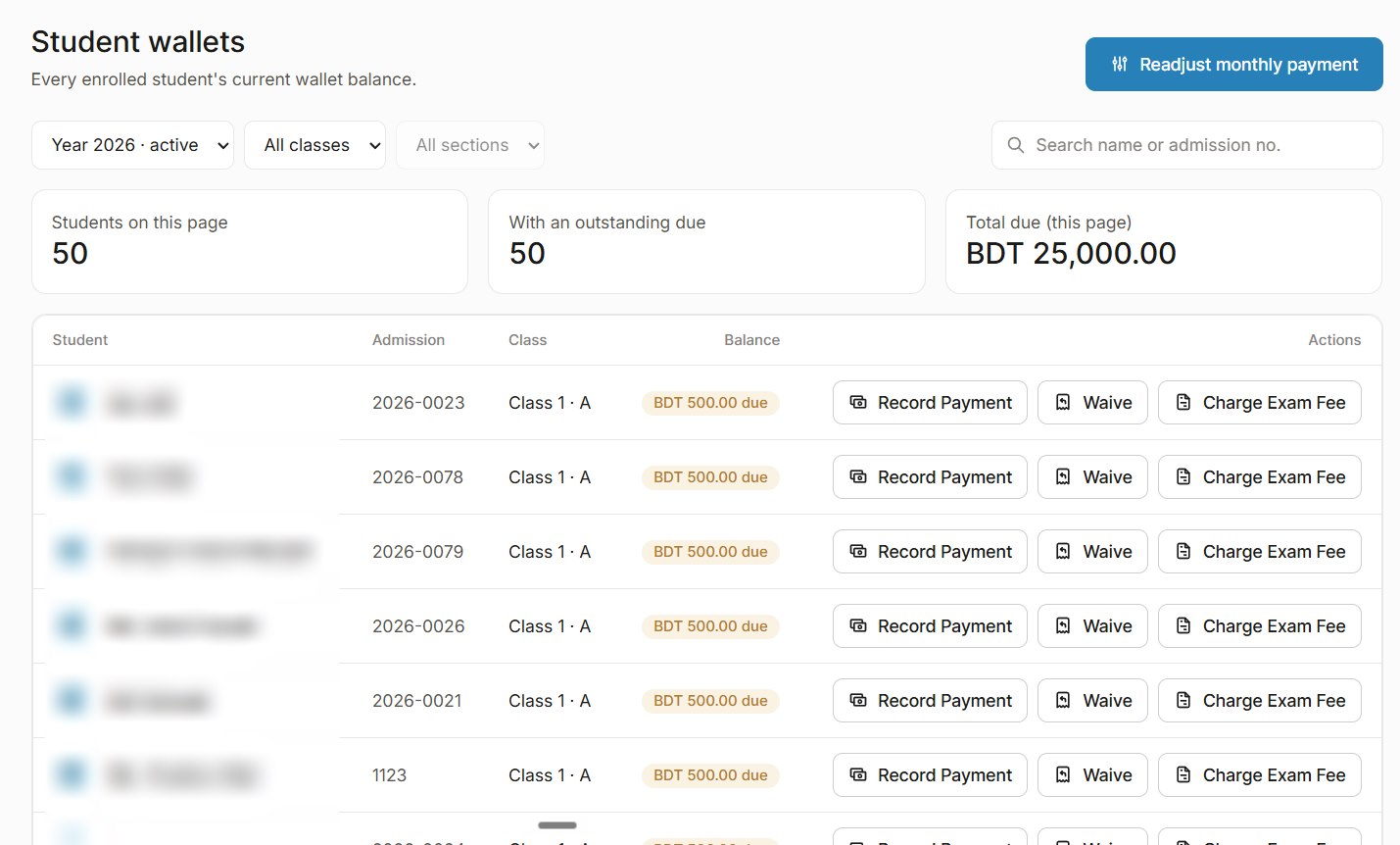 Student wallets: students on the page, how many have an outstanding due and the total due, and rows with each balance and Record payment, Waive and Charge exam fee actions. Student names are blurred.